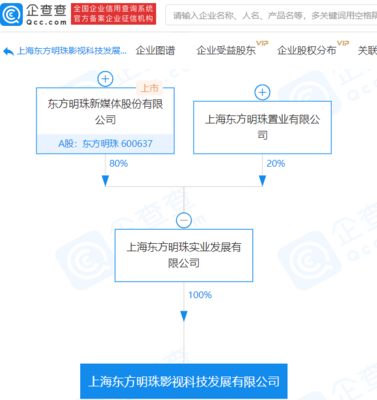 东方明珠控股企业成立影视科技发展公司,注册资本4.8亿