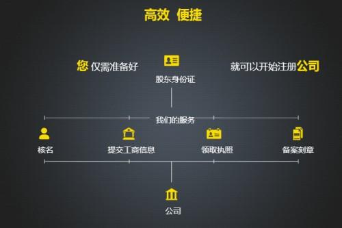 代办北京摄制电影许可证注册传媒公司流程